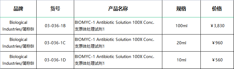 BIOMYC-1 Antibiotic Solution 100X Conc. 支原体处理试剂