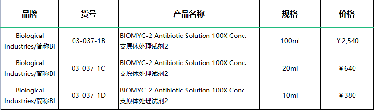 BIOMYC-2 Antibiotic Solution 100X Conc. 支原体处理试剂2