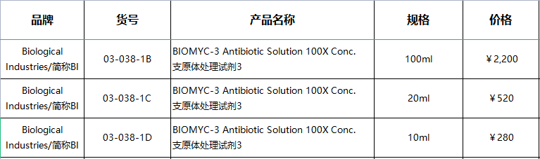 BIOMYC-3 Antibiotic Solution 100X Conc.  支原体处理试剂3