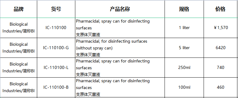 Pharmacidal, spray can for disinfecting surfaces 支原体灭菌液