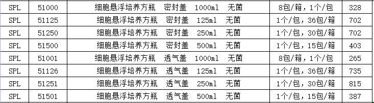 细胞悬浮培养方瓶，无菌