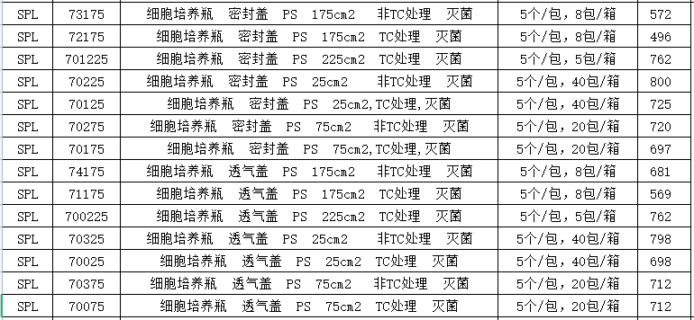 细胞培养瓶