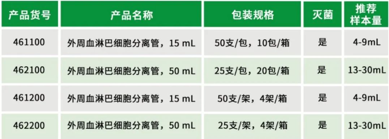 外周血淋巴细胞分离管，袋装/架装，灭菌